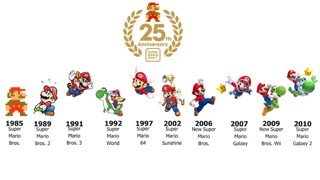 Super Mario: Schicke Collection zum Jubiläum
