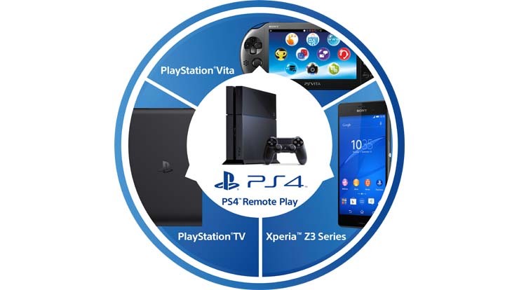 PS4: Remote-Play-App für PC angekündigt